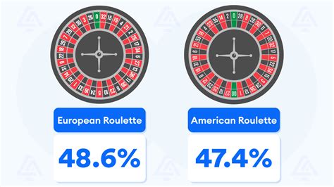 odds of winning black or red on roulette